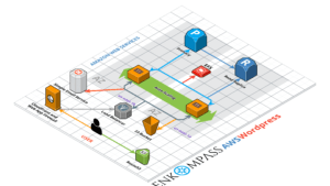AWS WordPress